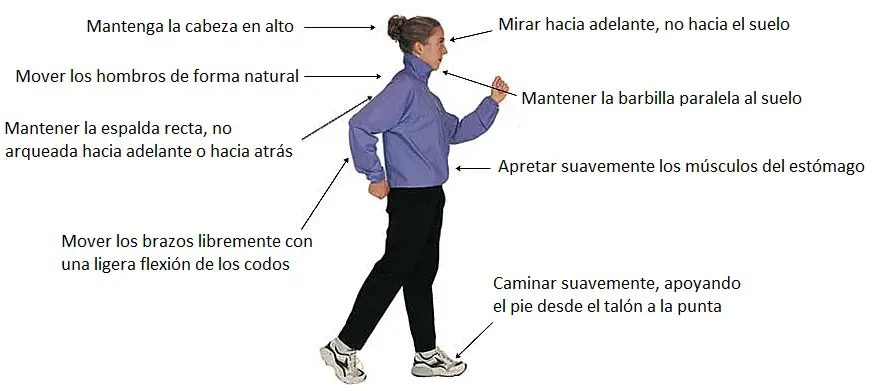 postura correcta al caminar